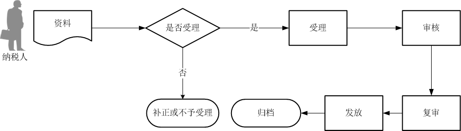 7.3.3—166 出口卷烟相关证明及免税核销办理.png