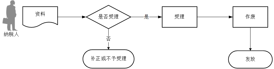 7.3.5—168 作废出口退(免)税证明.png