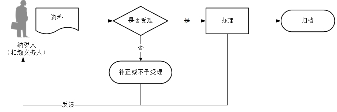 8.3.1—180 非居民纳税人享受税收协定待遇.png