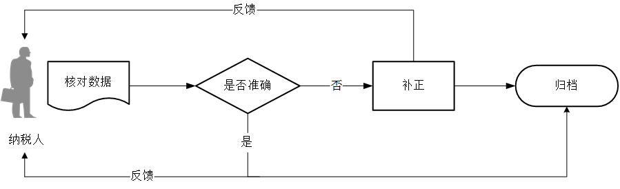 一照一码户信息报告.png