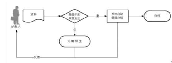 1.5.13—039 税收统计调查数据采集.png